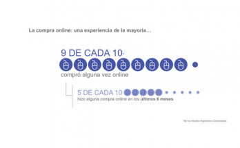 Argentina es el país más prometedor de la región en cuanto al comercio electrónico.