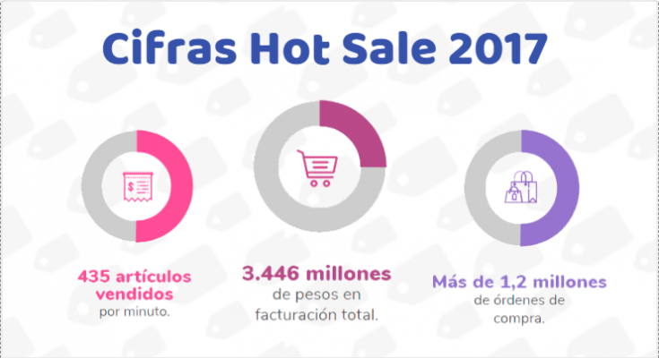 No te pierdas el Hot Sale